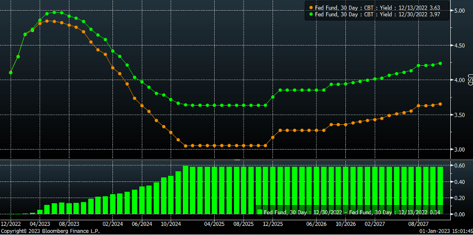 7 Monster Stock Market Predictions for the First Week of the Year