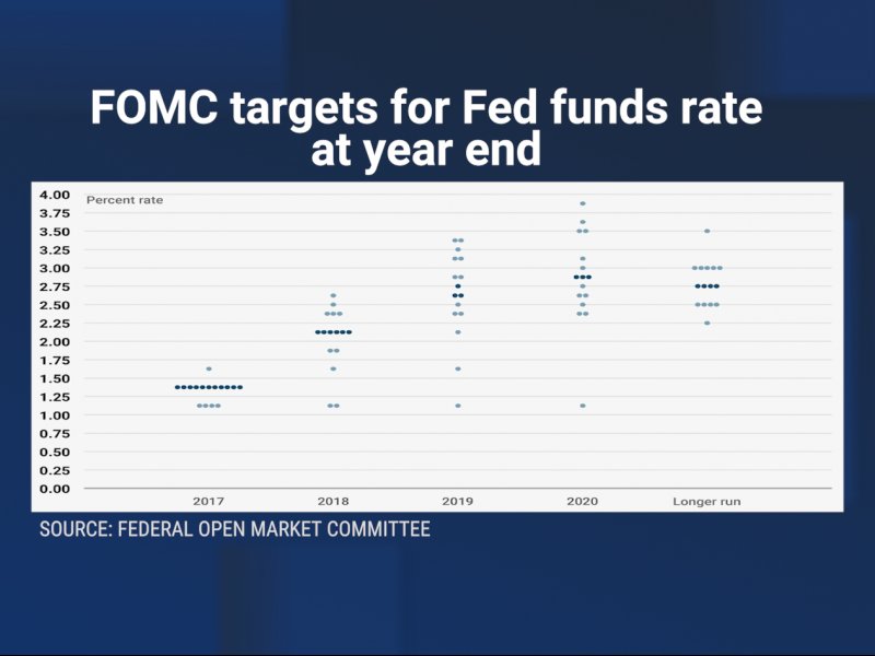 A Fed mistake could hurtle the economy into recession