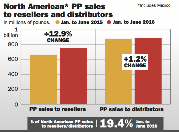 A mixed bag for distribution in 2016