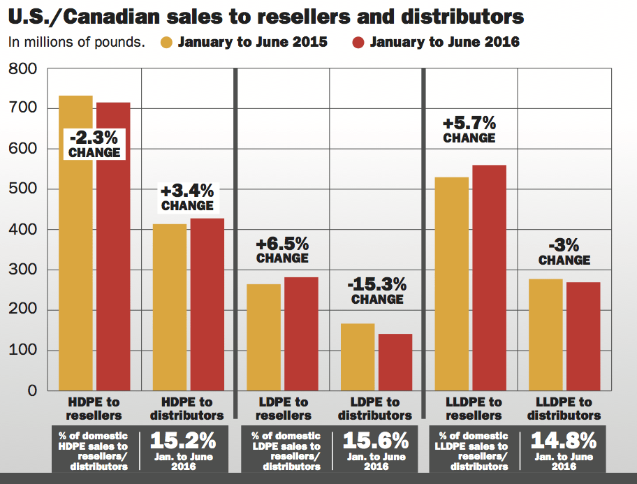 A mixed bag for distribution in 2016