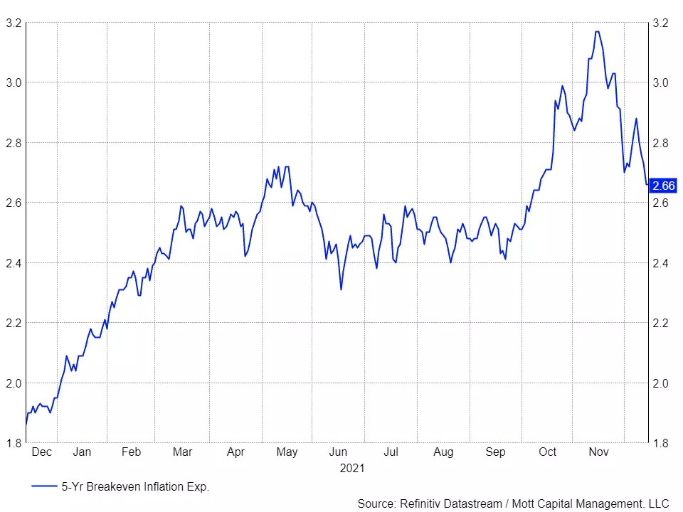 A U.S. Recession May Be Here Sooner Than You Think