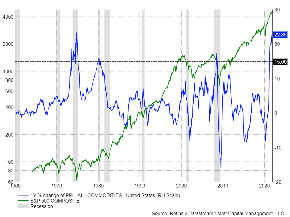 A U.S. Recession May Be Here Sooner Than You Think