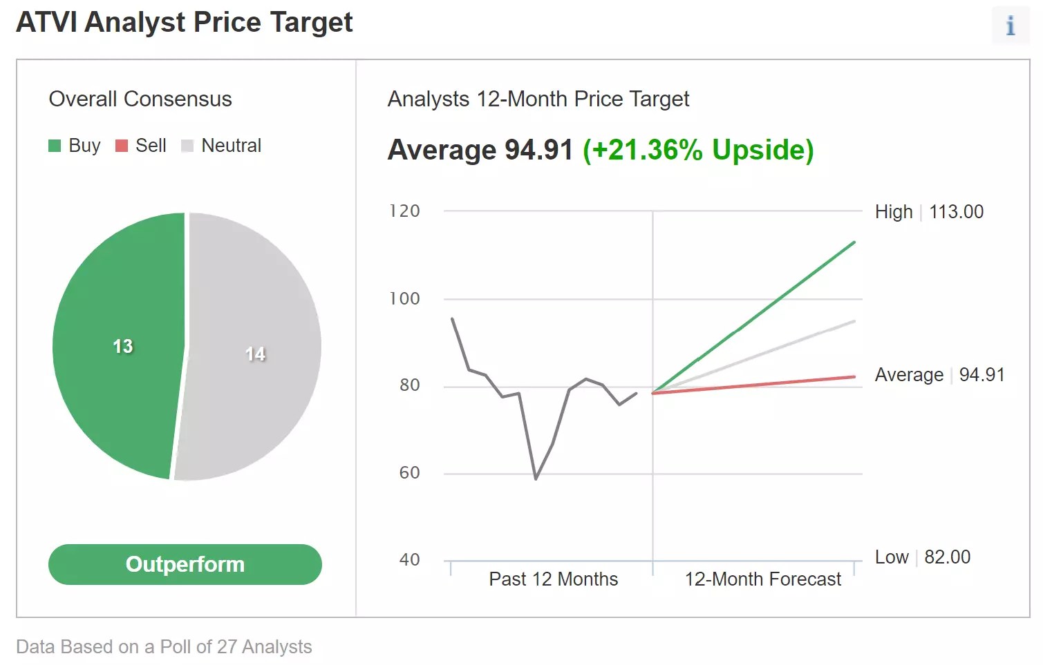 Activision Blizzard: A Buy Ahead Of Likely Microsoft Deal Regulatory Approval