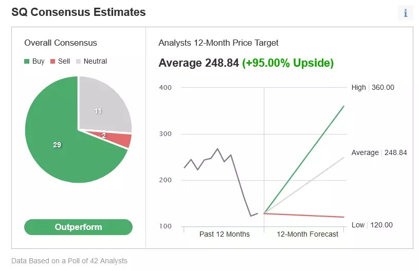 After A 50% Crash, It