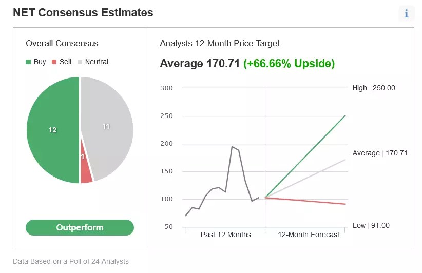 After A 50% Crash, It