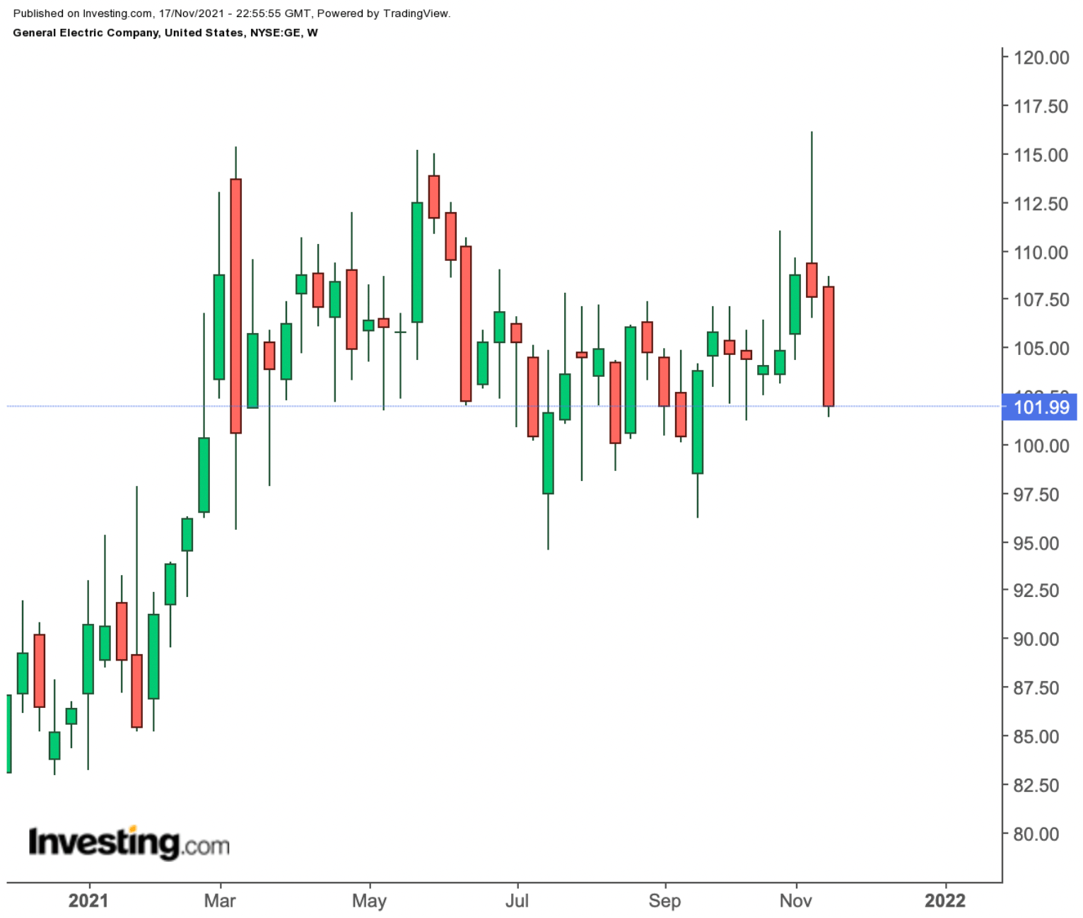 After The General Electric Breakup Announcement Is GE Stock A Buy?