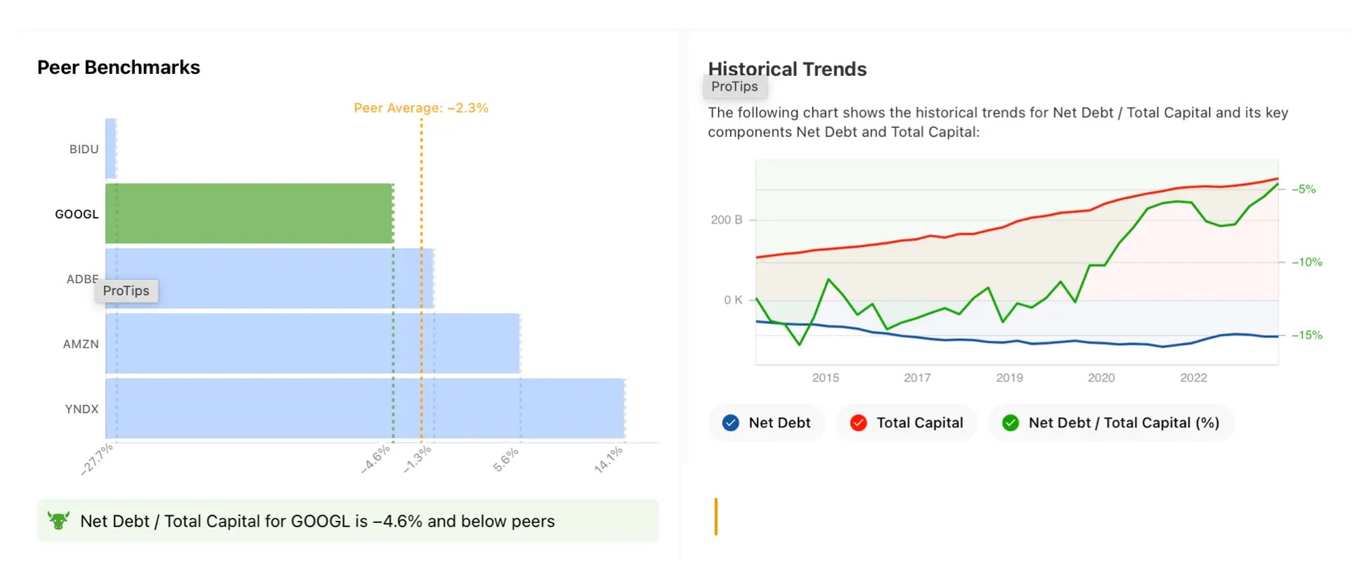Alphabet Earnings Preview: Can Cloud, AI Wings Hold Up High-Flying Stock