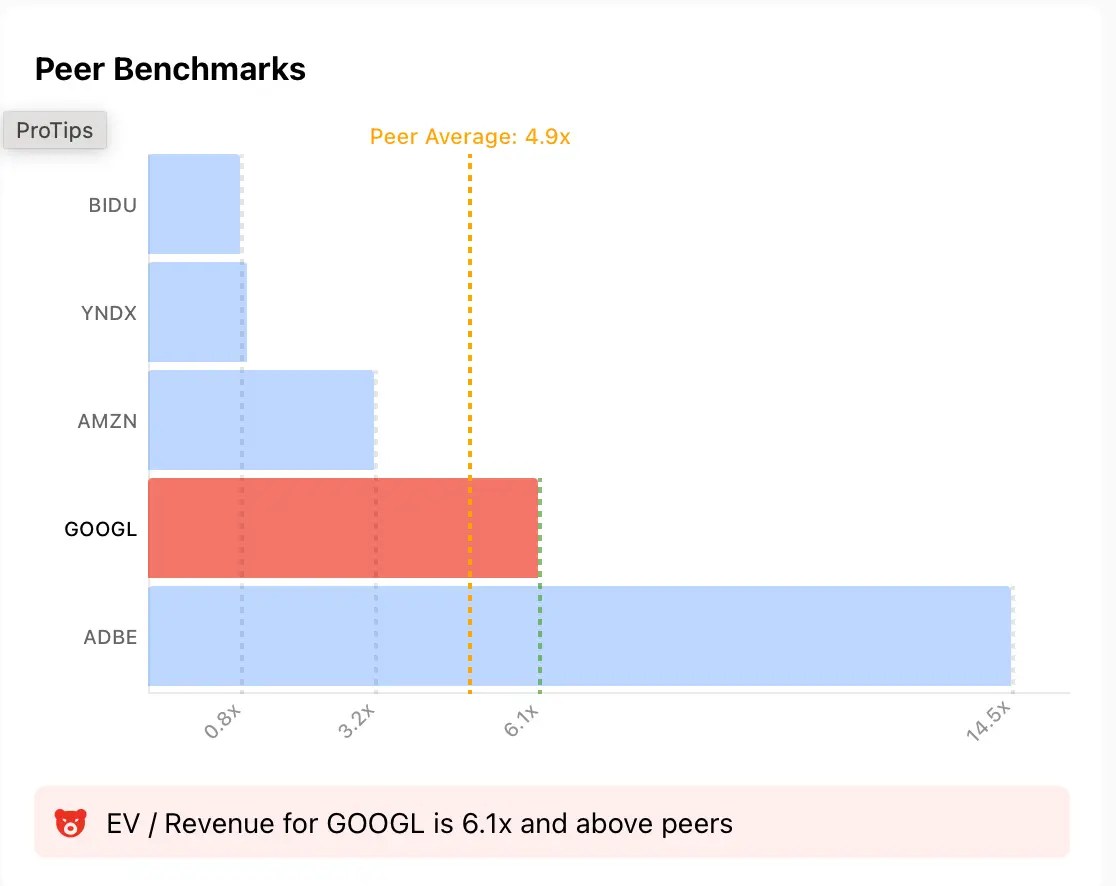 Alphabet Earnings Preview: Can Cloud, AI Wings Hold Up High-Flying Stock
