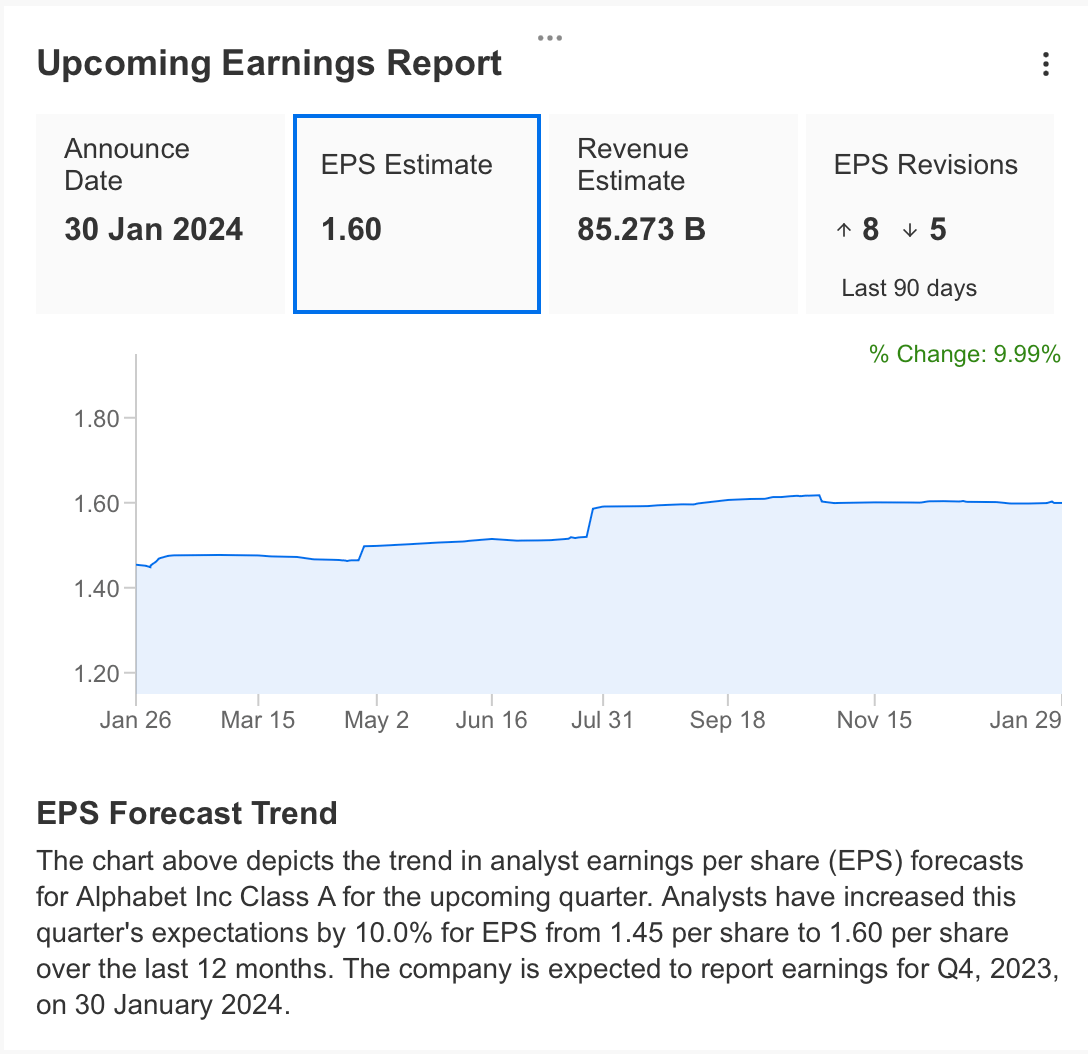 Alphabet Earnings Preview: Can Cloud, AI Wings Hold Up High-Flying Stock