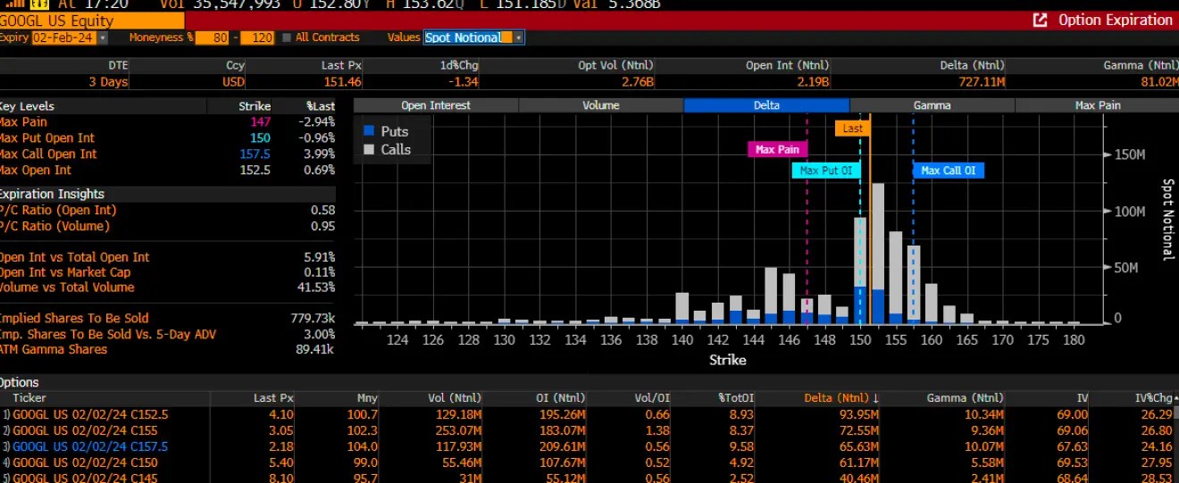 Alphabet Misses Guidance, VIX Rises as Eyes Turn to Fed: Stocks Set for Rough Day?