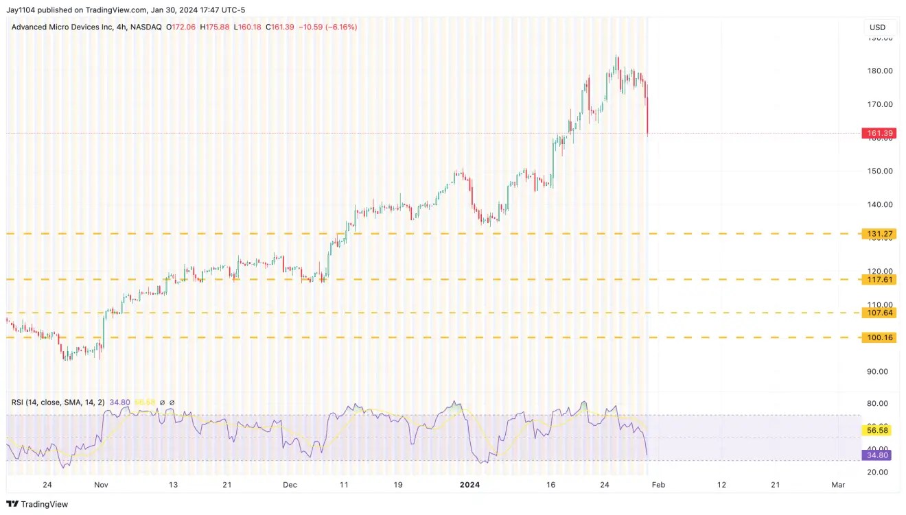 Alphabet Misses Guidance, VIX Rises as Eyes Turn to Fed: Stocks Set for Rough Day?
