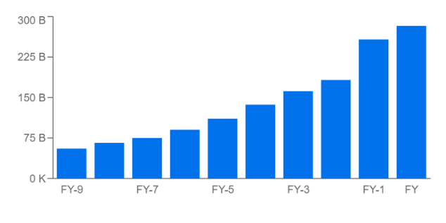 Alphabet Stock Is a Buy as Big Tech Bounces Back