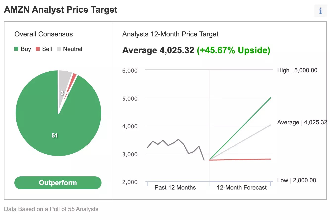 Amazon Q1 Earnings Preview: Cloud, Advertising Units To Keep Driving Sales