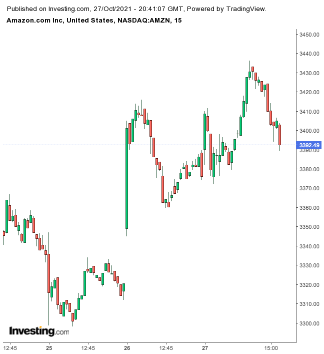 Amazon Q3 Earnings Preview: Online Sales In Focus As Pandemic Boom Wanes