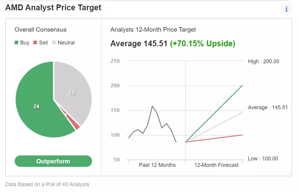 AMD Q1 Earnings Preview: 40% Stock Slide Shows Macro Risks Pressuring Growth