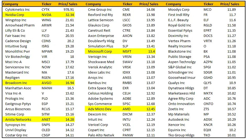 An Entire Market Chasing One Stock - Can It End Well?