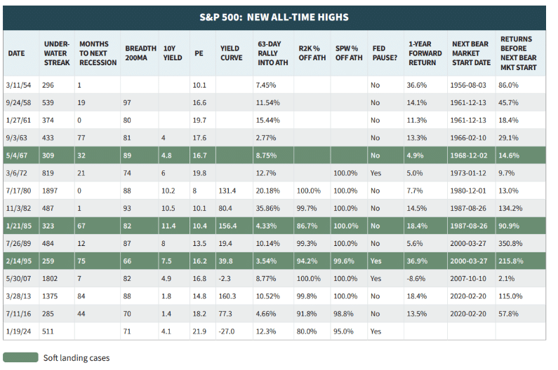 An Entire Market Chasing One Stock - Can It End Well?