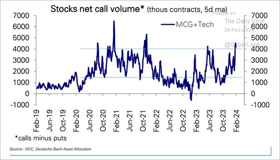 An Entire Market Chasing One Stock - Can It End Well?