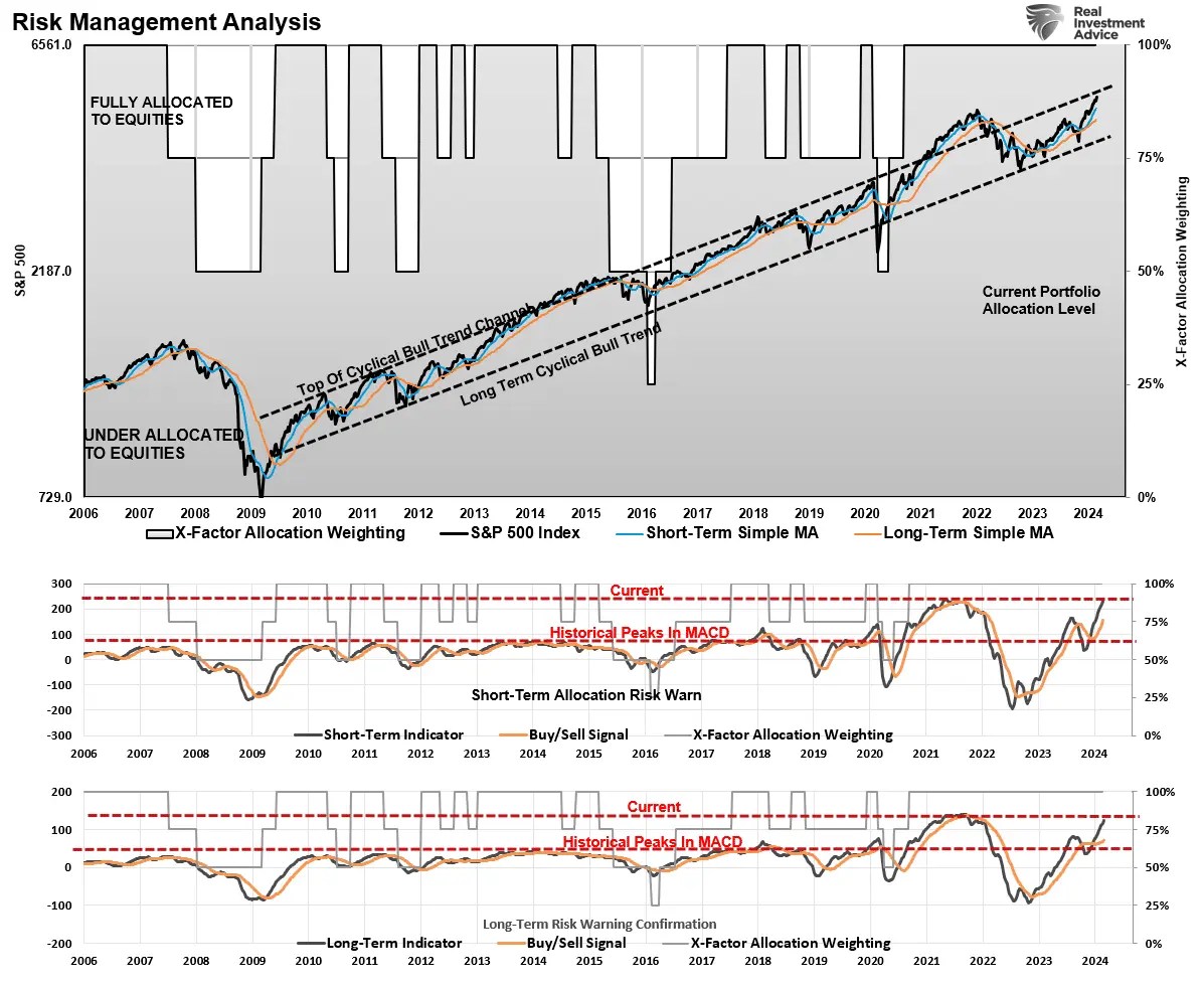 An Entire Market Chasing One Stock - Can It End Well?