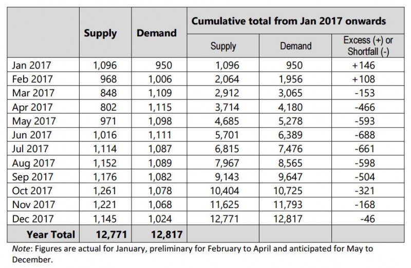 ANRPC: High demand for natural rubber doesn’t necessarily mean high prices