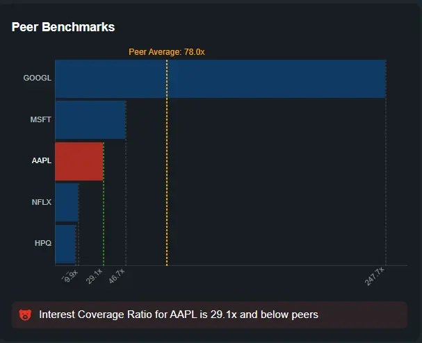 Apple Earnings Preview: Lower Expectations Could Fuel Beat Despite Headwinds