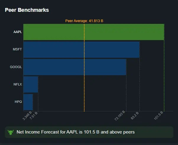 Apple Earnings Preview: Lower Expectations Could Fuel Beat Despite Headwinds