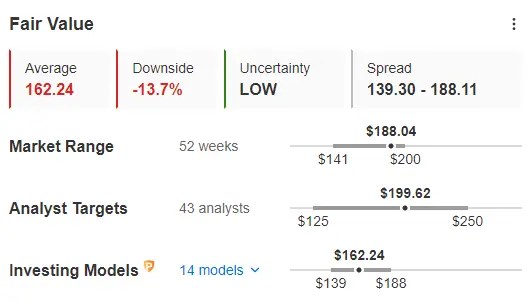 Apple Earnings Preview: Lower Expectations Could Fuel Beat Despite Headwinds