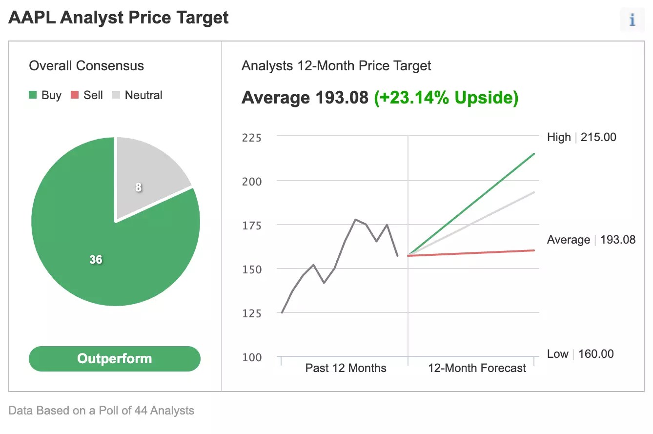 Apple Earnings Preview: Supply-Chain Crisis Weighs, But Demand Remains Strong