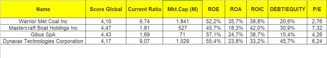 Are Small-Caps Next in Line? 2 Undervalued Stocks to Ride the Bull Market