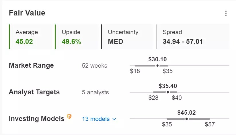 Are Small-Caps Next in Line? 2 Undervalued Stocks to Ride the Bull Market