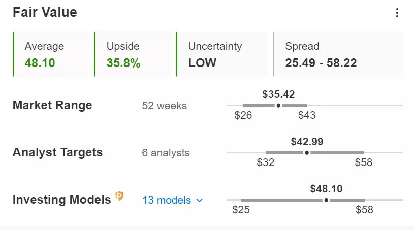 Are Small-Caps Next in Line? 2 Undervalued Stocks to Ride the Bull Market