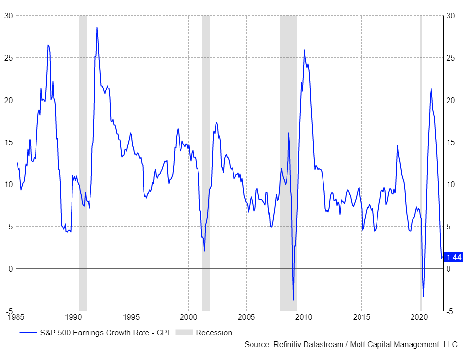 As Inflation Kills Growth, A Stock Pickers Market Emerges