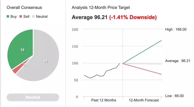 As Oil Prices Rally, 3 Trades In Exxon Mobil