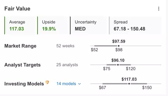 As Oil Prices Rally, 3 Trades In Exxon Mobil