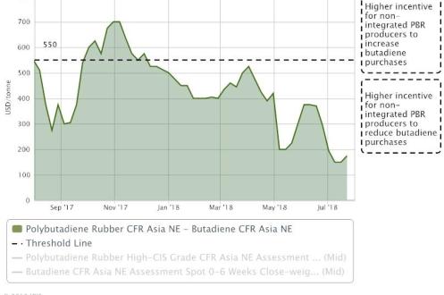 Asia BD looks set to rise in the near term, rebound short-lived