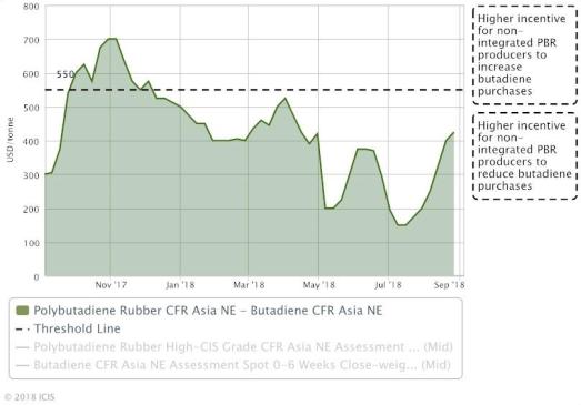 Asia BD may extend falls as South Korea’s YNCC plant restarts