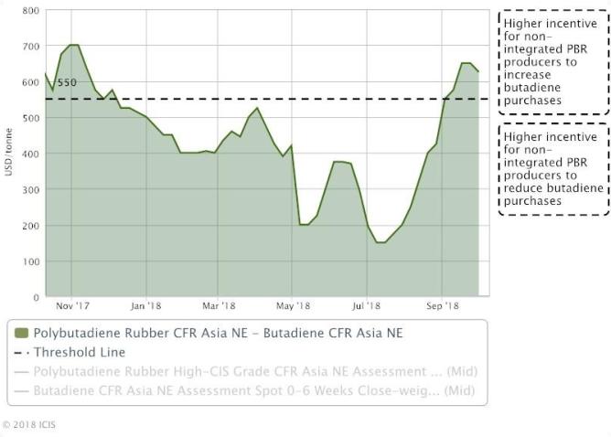 Asia BD plunge opens arbitrage window to US market