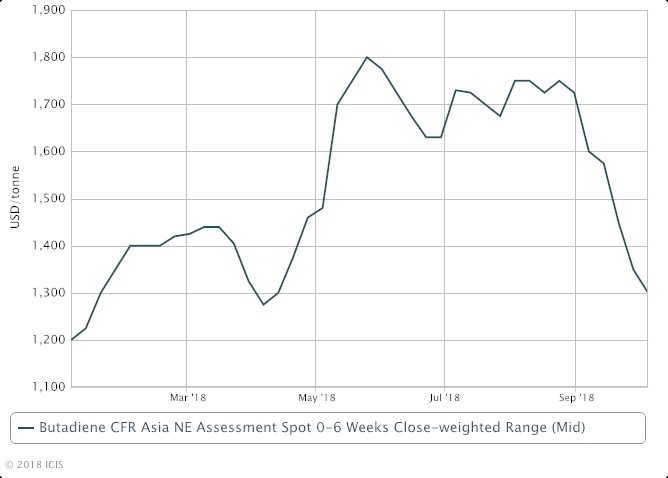 Asia BD plunge opens arbitrage window to US market