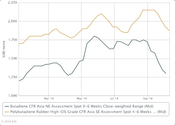 Asia PBR may extend falls as buyers retreat amid BD plunge