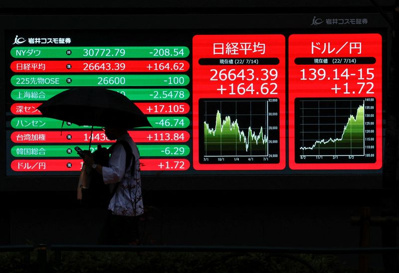 Asia shares ease, major test looms for UK bonds