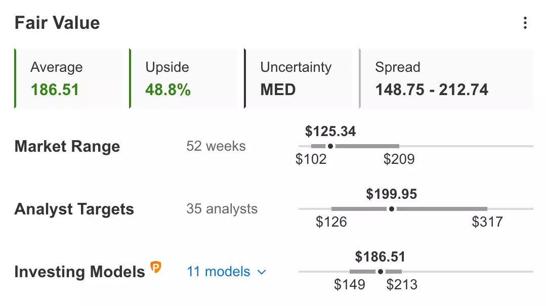 Baidu: After 65% Plunge, It