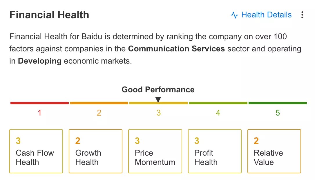 Baidu: After 65% Plunge, It