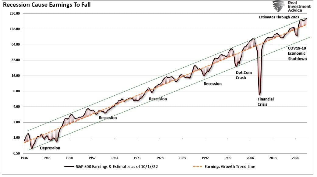 Banking Crisis Is How It Starts, Recession Is How It Ends