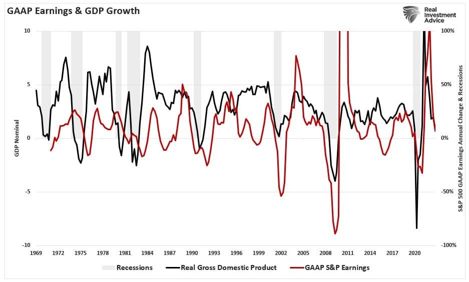 Banking Crisis Is How It Starts, Recession Is How It Ends