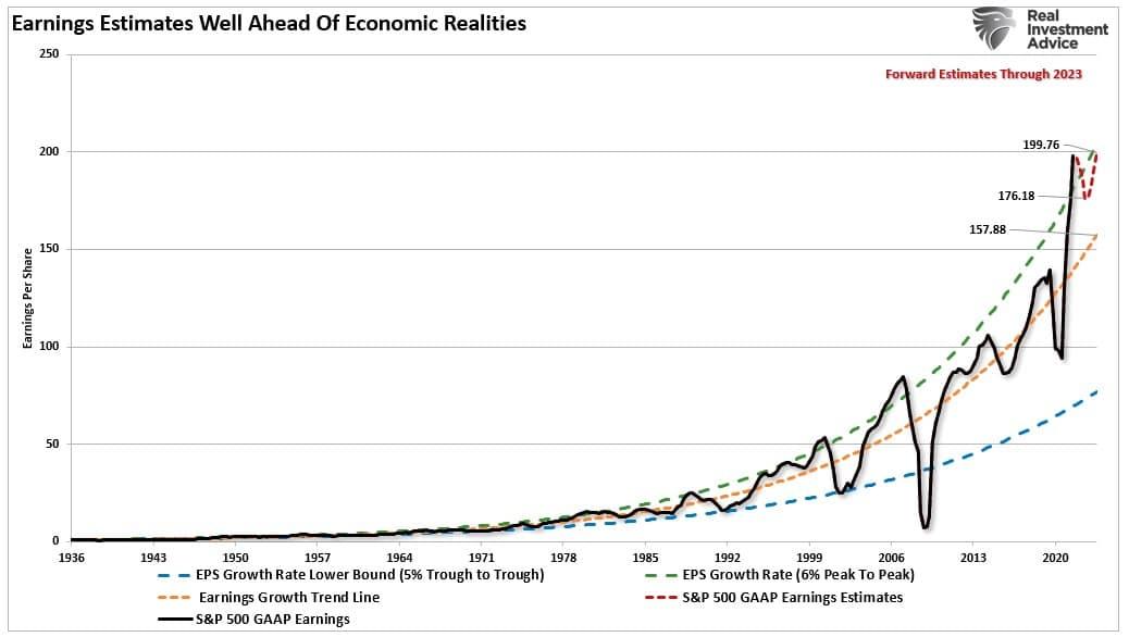 Banking Crisis Is How It Starts, Recession Is How It Ends