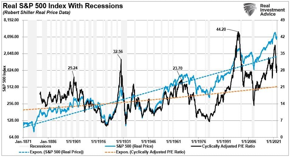 Banking Crisis Is How It Starts, Recession Is How It Ends