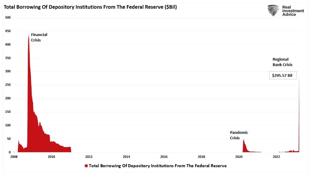 Banking Crisis Is How It Starts, Recession Is How It Ends