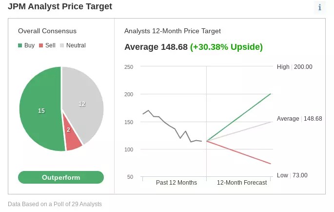 Banking Stocks: This Year’s Weakness Offers A Buying Opportunity