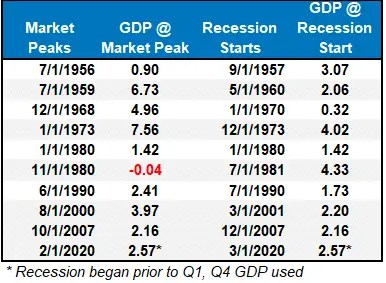 Be Careful: Job and Retail Sales Data Are Always Good Until They Aren’t