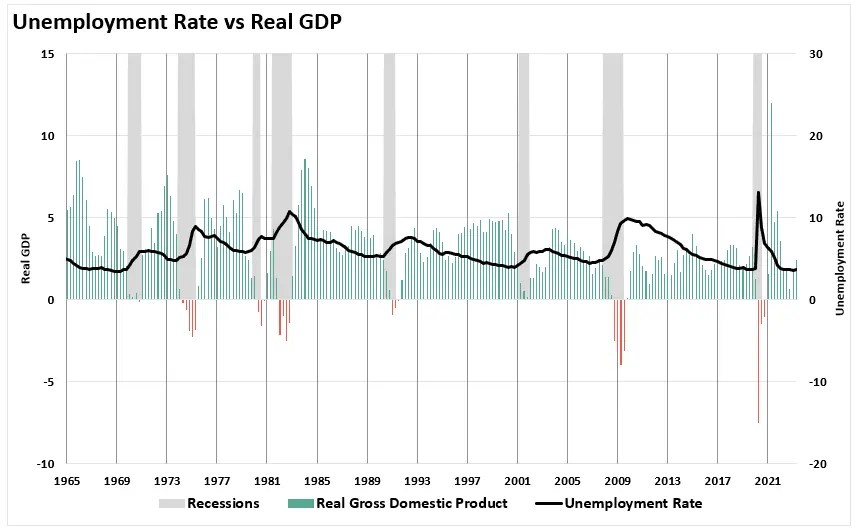 Be Careful: Job and Retail Sales Data Are Always Good Until They Aren’t